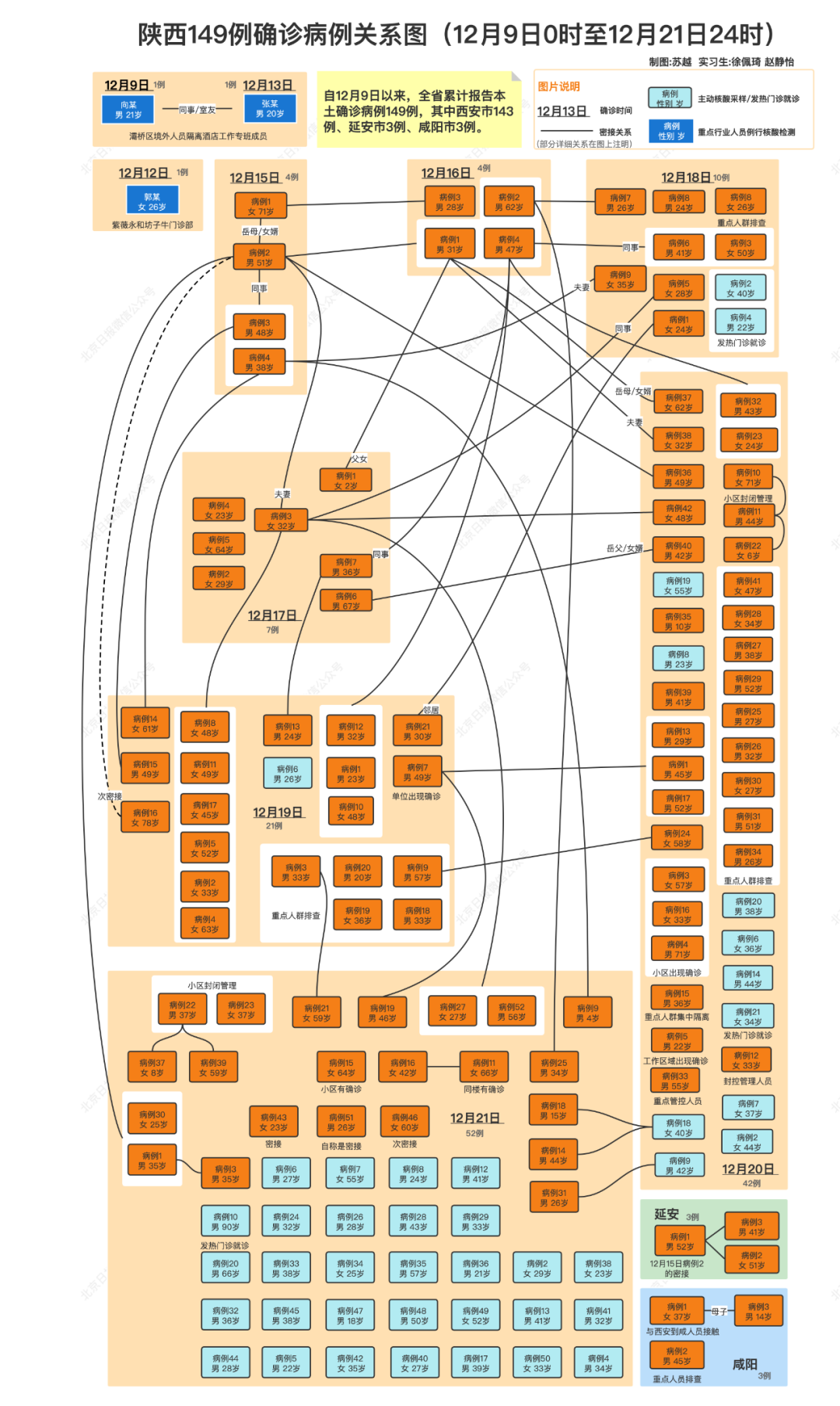 河南新增2确诊2无症状，沈丘紧急停课