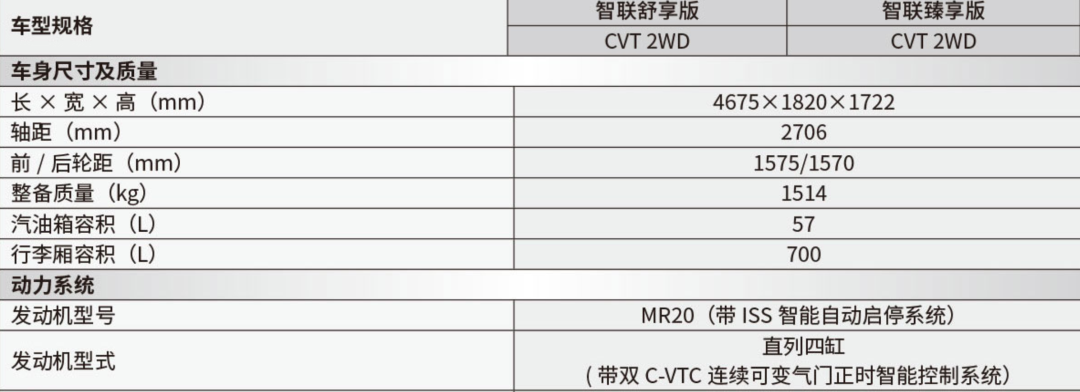 老奇骏官宣复活上市，多一个缸比新奇骏贵7000