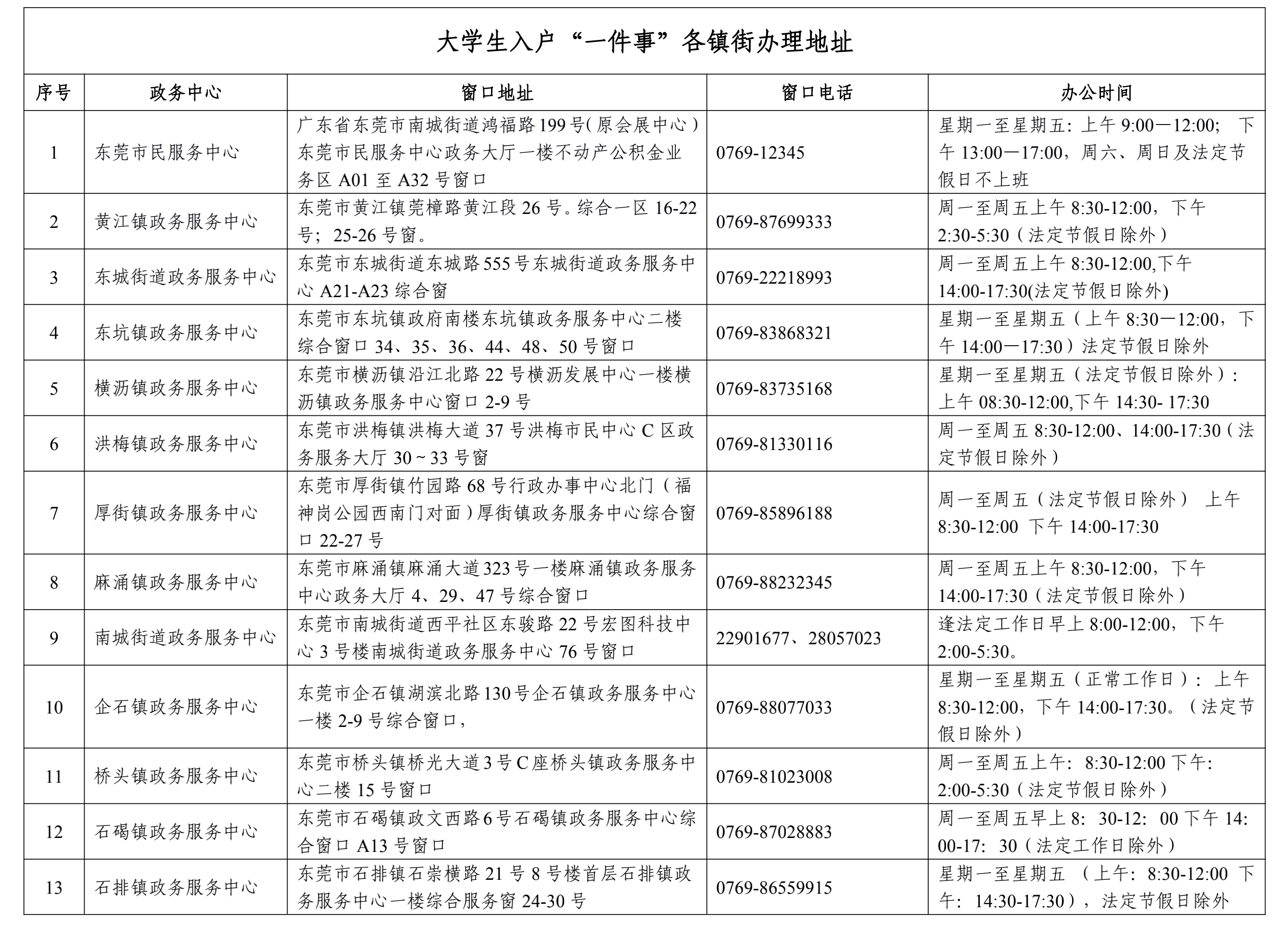 东莞户口,东莞户口迁入条件2021