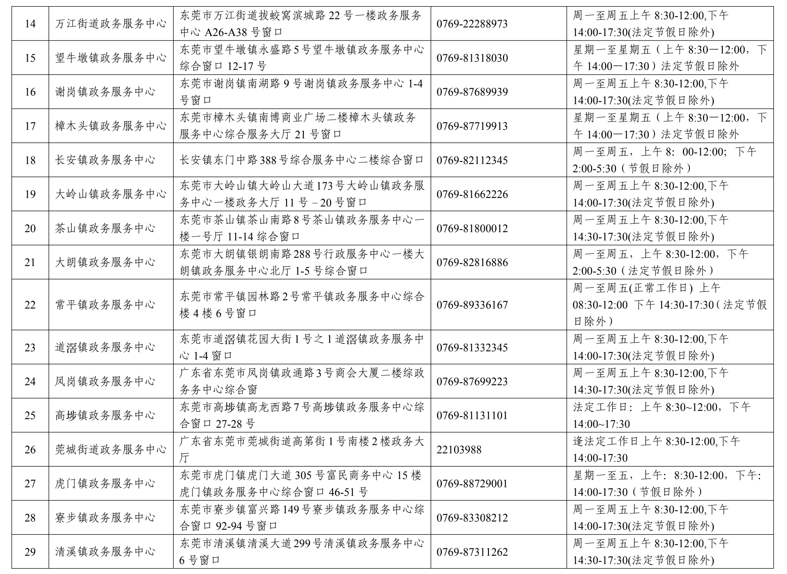 东莞户口,东莞户口迁入条件2021