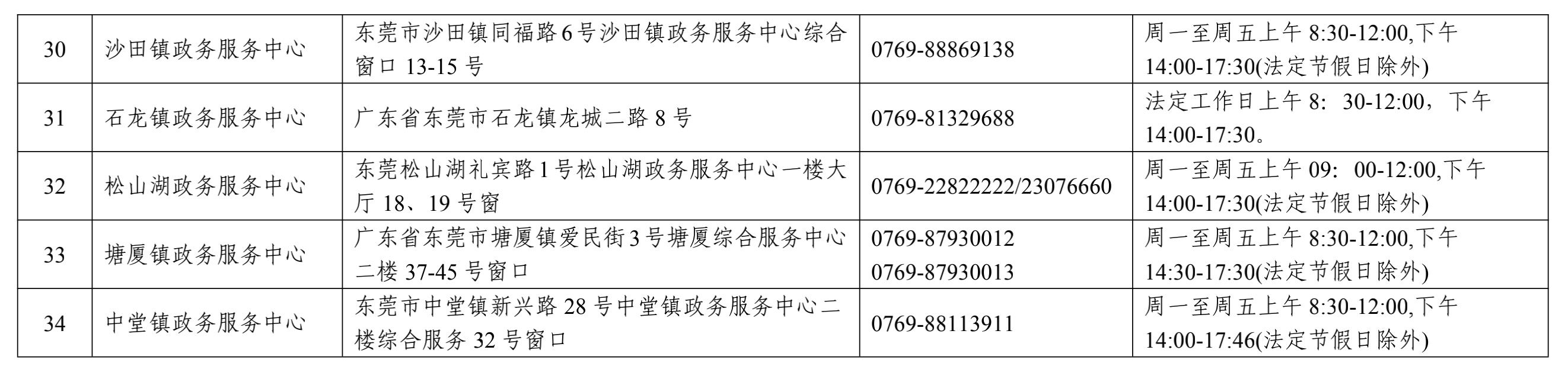 东莞户口,东莞户口迁入条件2021