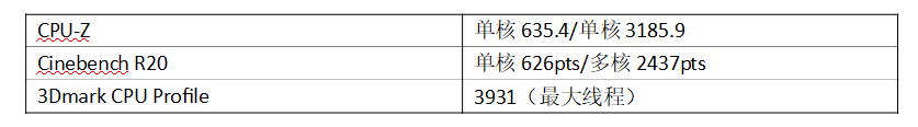 Inteli7-1390H新形式的屏幕书-机械创作者16完全评价