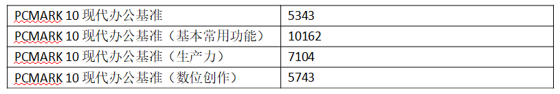 Inteli7-1390H新形式的屏幕书-机械创作者16完全评价