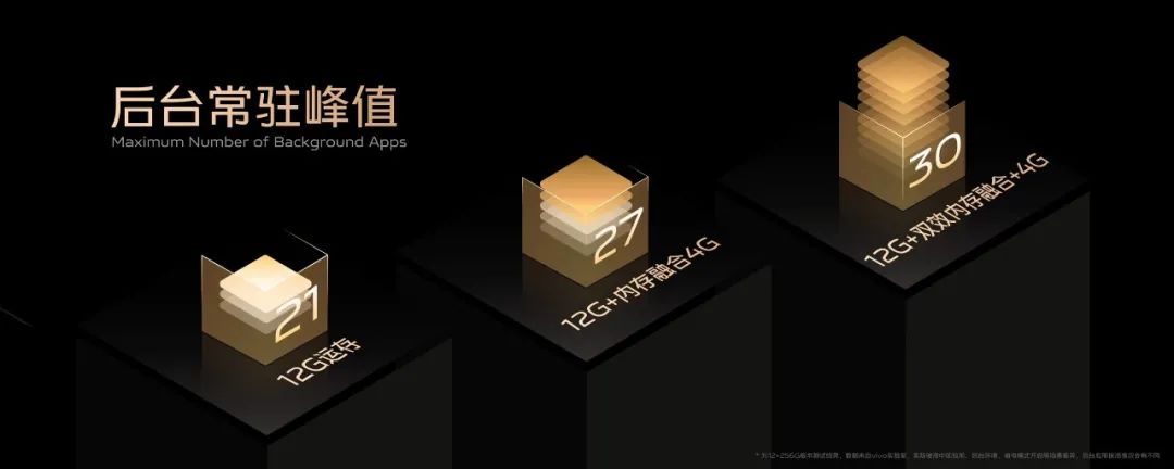 全面出色，自然出众，先锋影像旗舰vivo S12系列发布