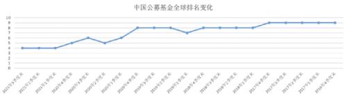 坐稳全球第4！中国公募基金最新全球排名公布