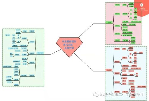 沈北新区新城子街第二小学打造幸福成长教育(图33)