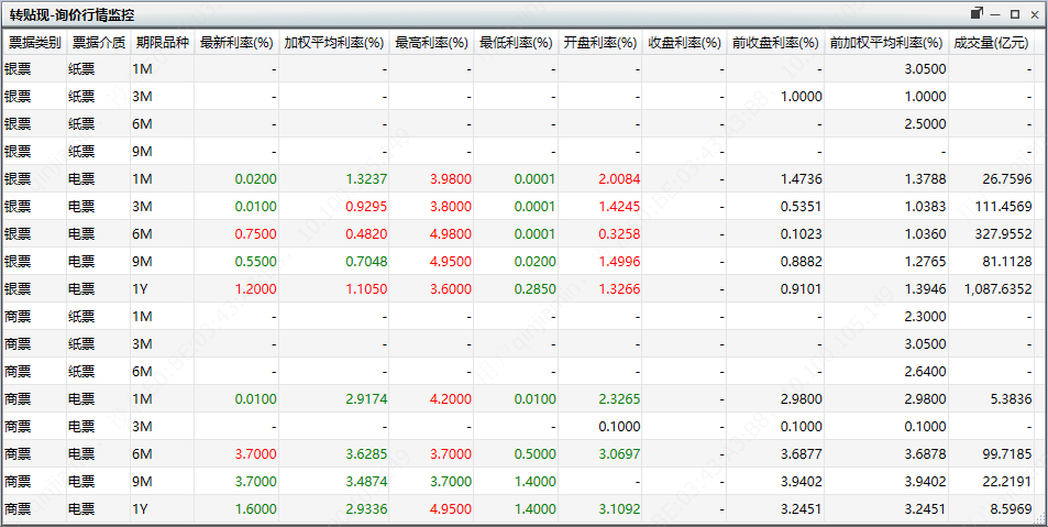 银行票据,银行票据业务包括哪些