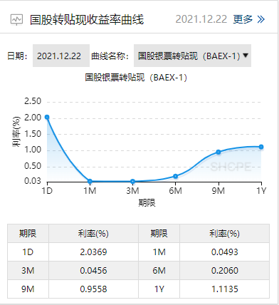 银行票据,银行票据业务包括哪些