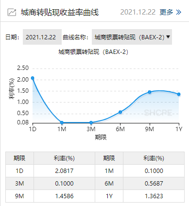 银行票据,银行票据业务包括哪些