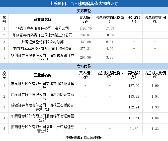 九有股份股票今日