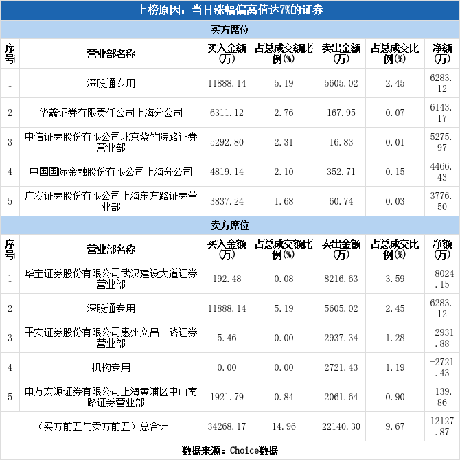 吉电股份股票现在多少钱