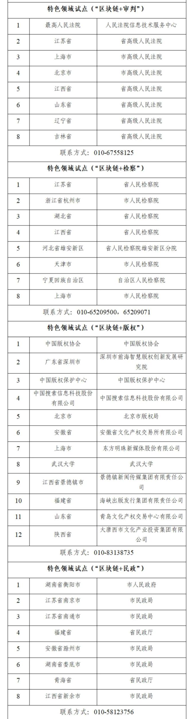 国家区块链创新应用试点名单公示 这些企业和地区在列