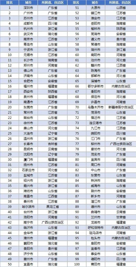 城市24小时 | 吉林官方发文，支持“三孩贷”