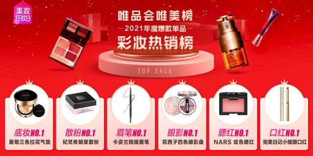 2021唯美榜出爐：唯品會發布年度十大美妝品牌，國貨大爆發