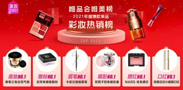 2021唯美榜出炉：唯品会发布年度十大美妆品牌，国货大爆发