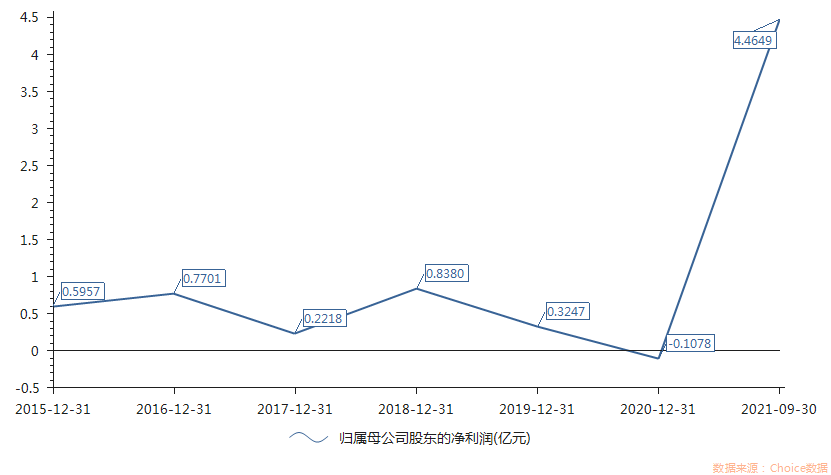 天际股份拟定增21亿扩产六氟磷酸锂