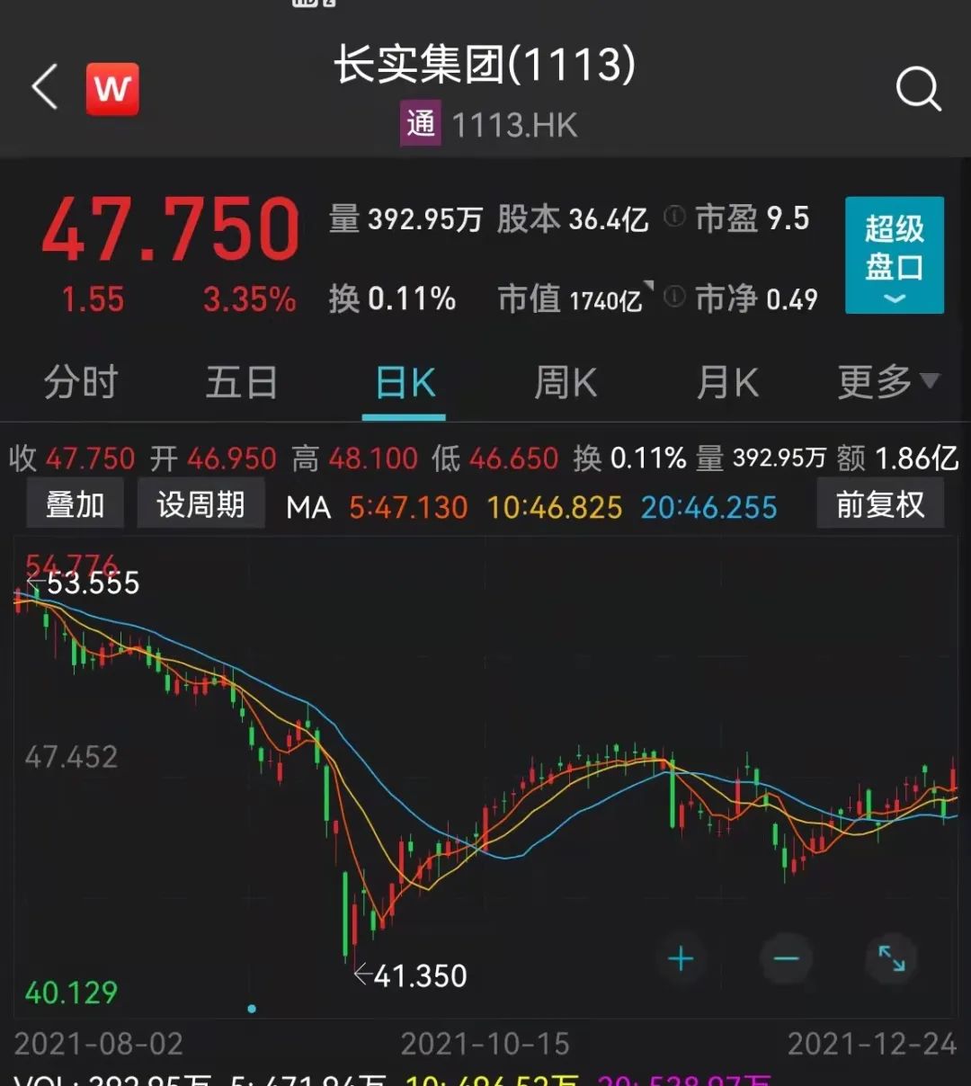 扛不住了？刚刚，李嘉诚又卖了！一把套现300亿