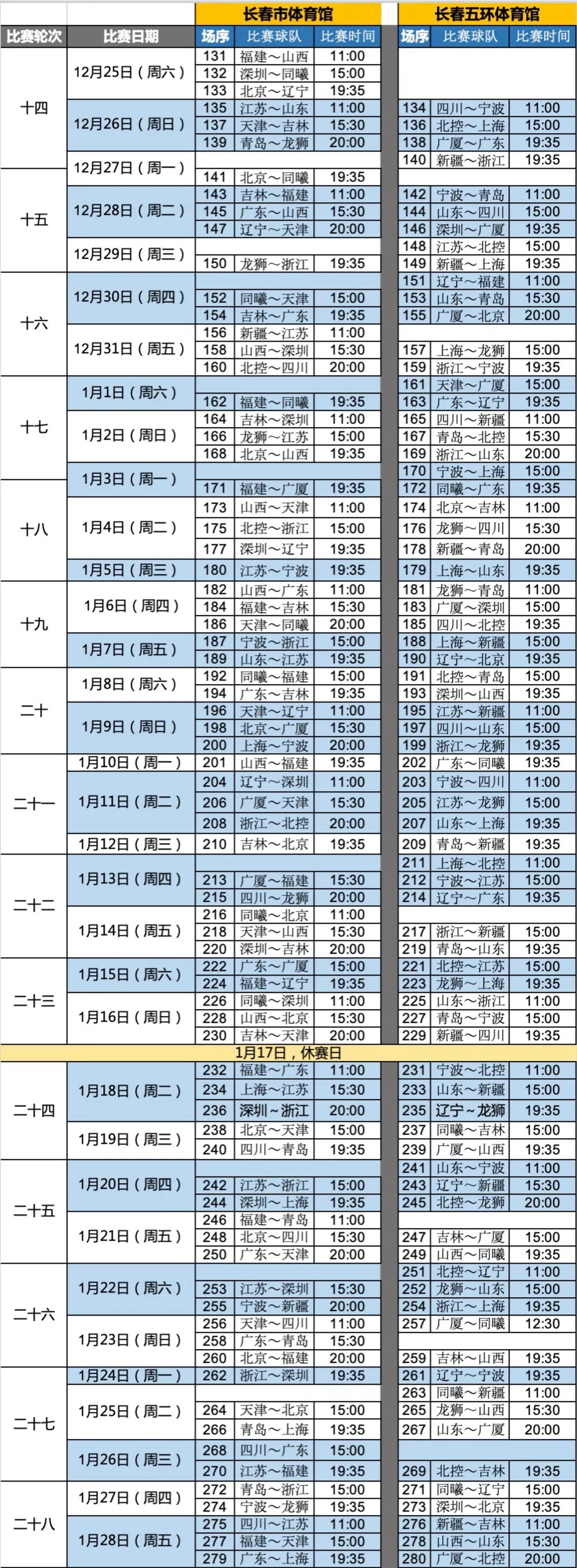 cba于长春哪个球队(CBA联赛第二阶段比赛今日全面开战 大长春上演“我为球狂”)