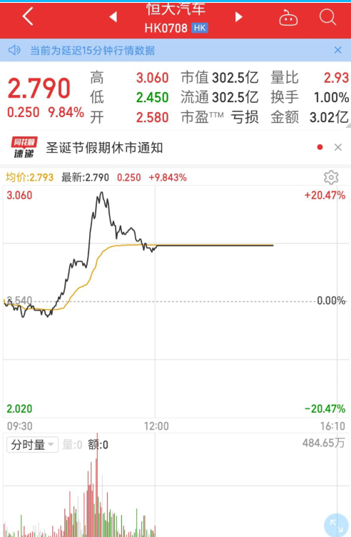最新！昨夜许家印表态：“绝不允许恒大任何一个人躺平”，确保12月份交楼3.9万套