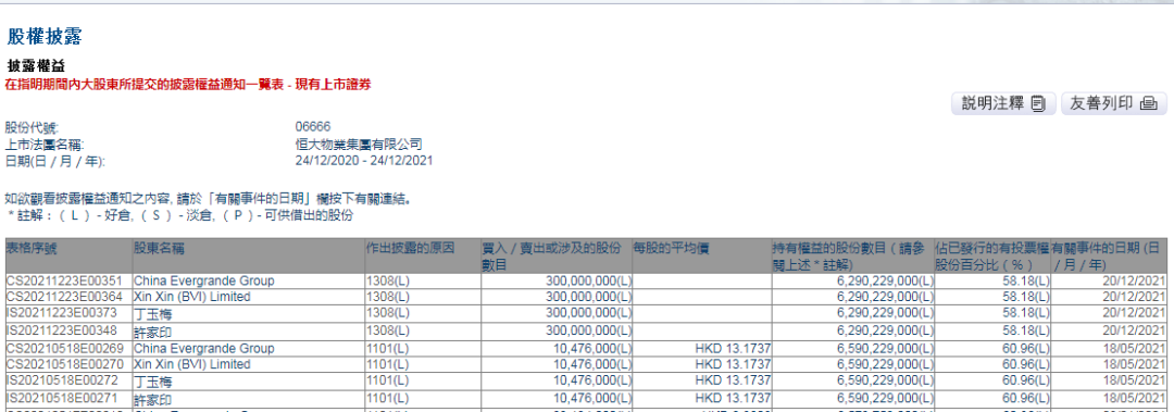 最新！昨夜许家印表态：“绝不允许恒大任何一个人躺平”，确保12月份交楼3.9万套