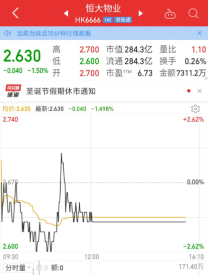 最新！昨夜许家印表态：“绝不允许恒大任何一个人躺平”，确保12月份交楼3.9万套