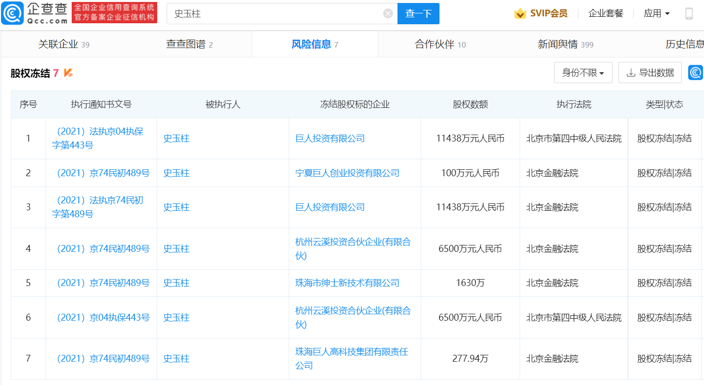 史玉柱超1.7亿元股权被冻结