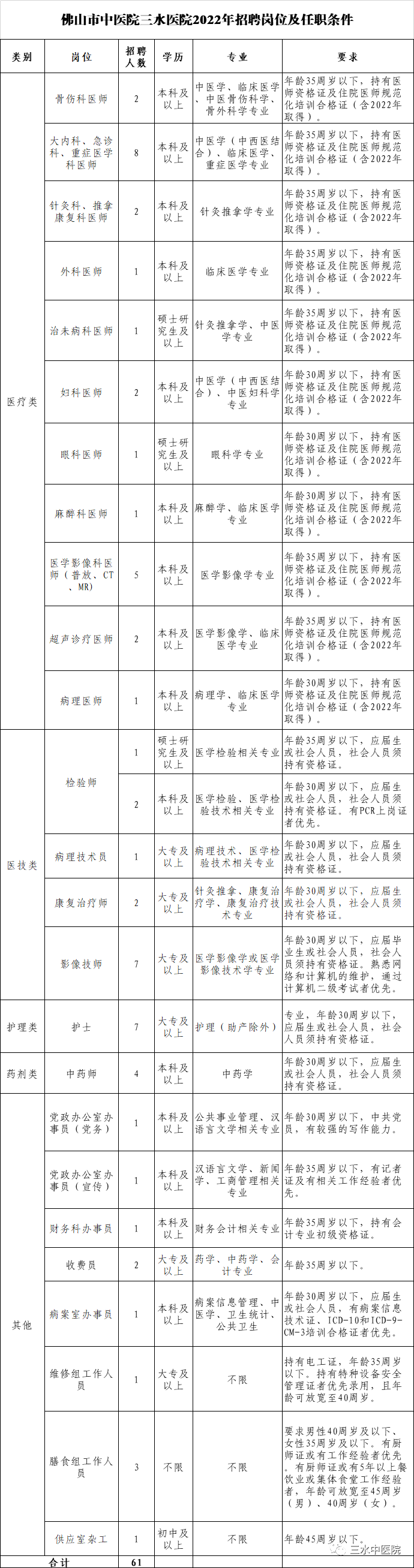 佛山市三水区招聘信息（令人心动的offer）