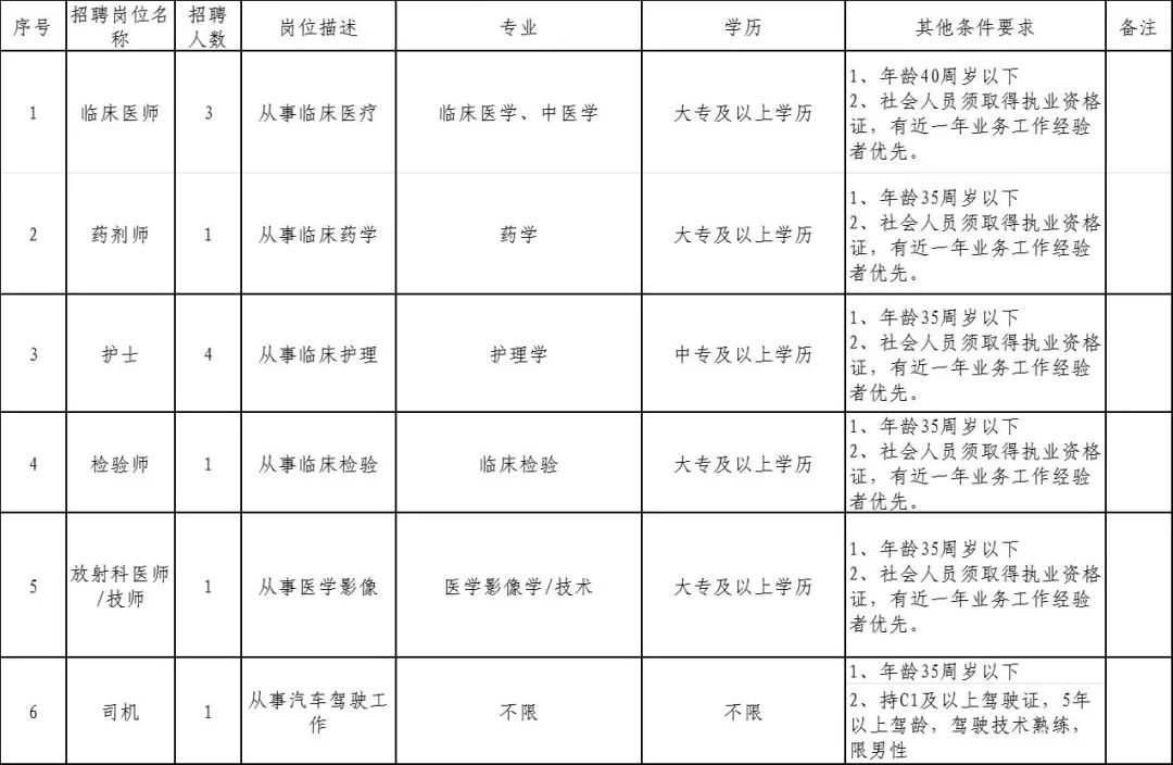 佛山市三水区招聘信息（令人心动的offer）