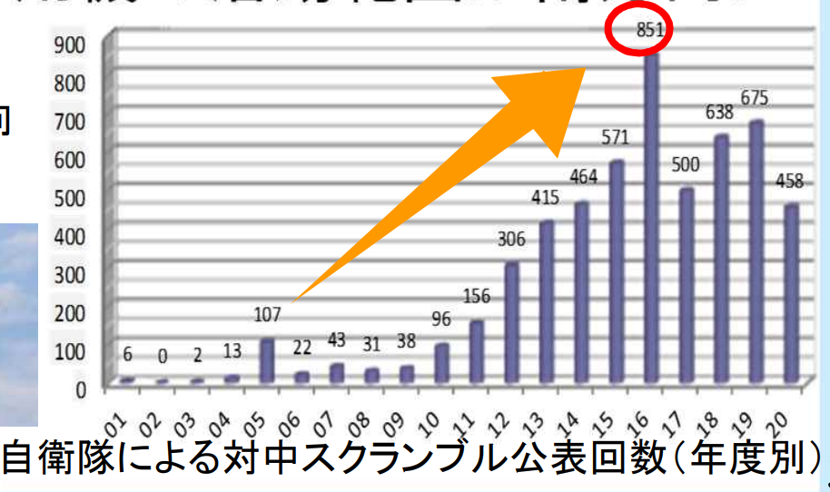 �ձ����Է���Ա��Ŀ���й�ս��������ŵ�ʱ��