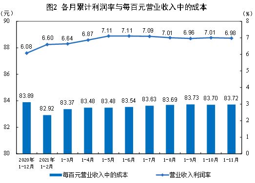 11�¹�ҵ��ҵ�������ٴ���»�����С΢��ҵ��ʼ׬Ǯ��