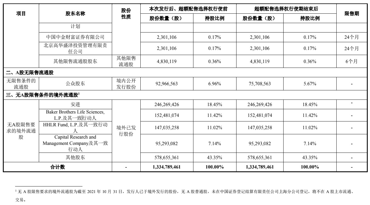 「神州亿元」百济神州股票详解（美股代码分析详解）