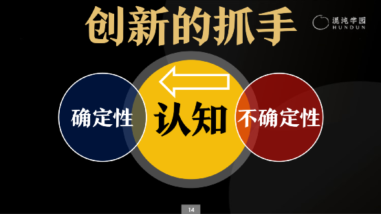 创新者的钥匙：如何破解创新的最大难题