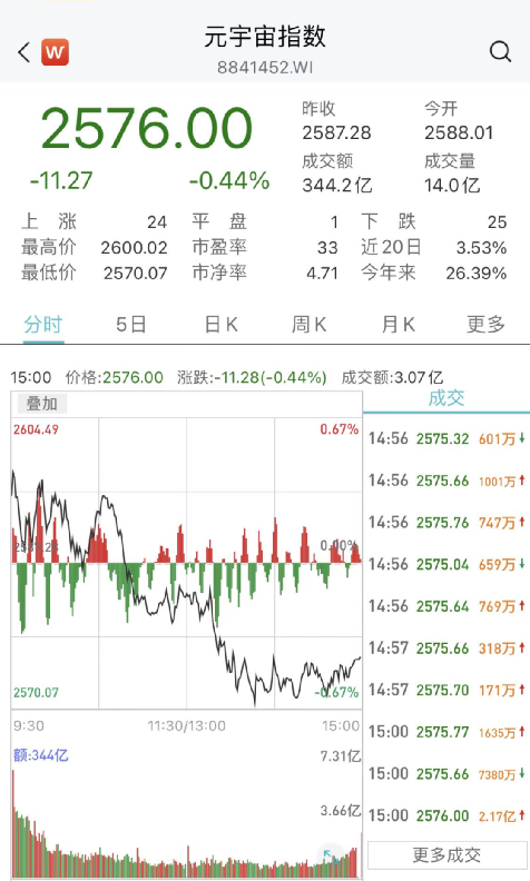 10万人同屏“元宇宙”！百度正式发布