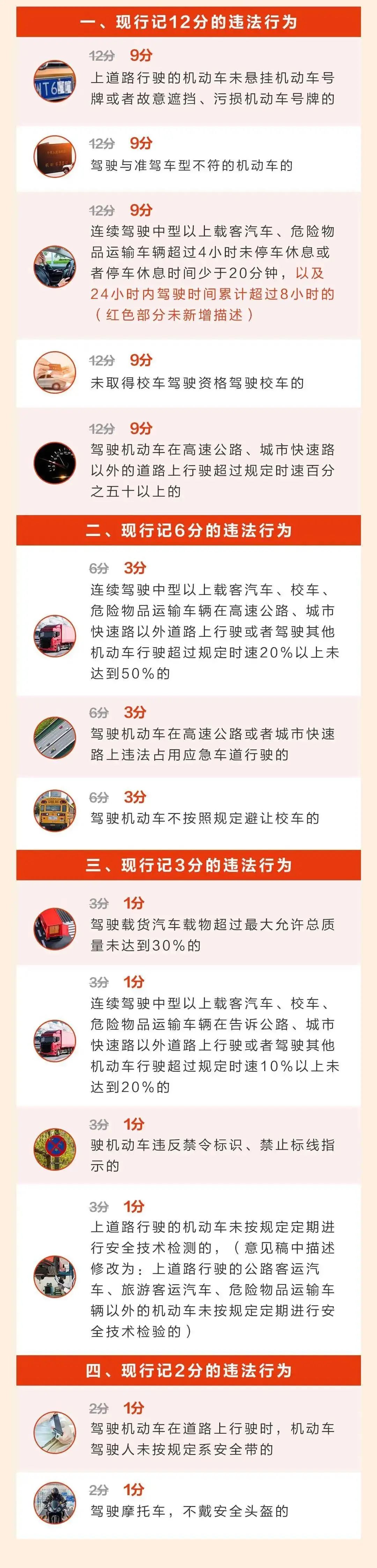 重大调整！驾照扣分新增