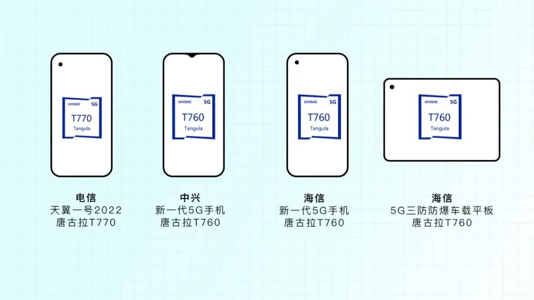 展锐第二代5G芯片平台实现客户产品量产，携手伙伴打造人民的5G