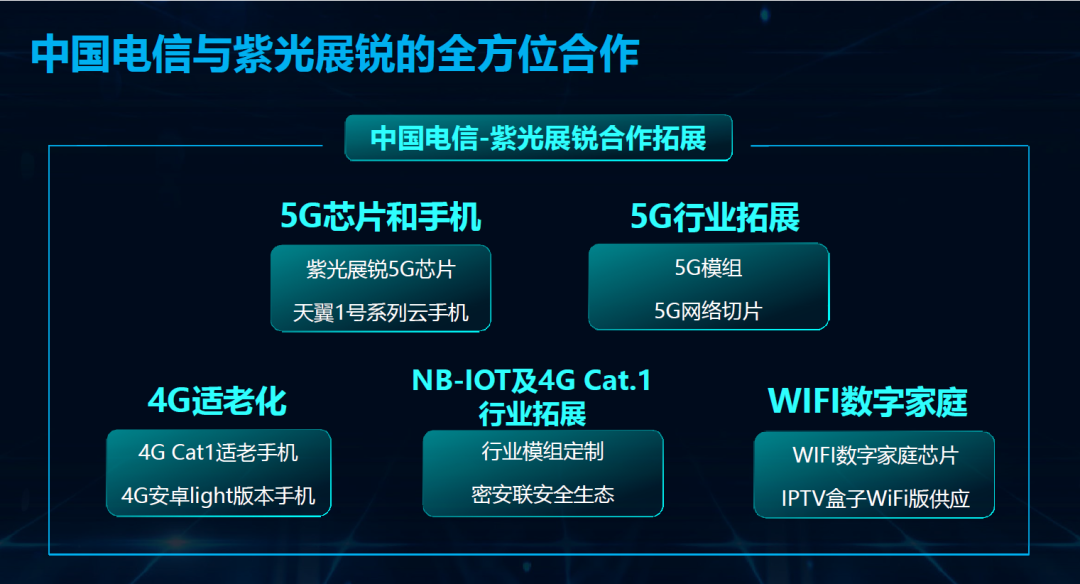 展锐第二代5G芯片平台实现客户产品量产，携手伙伴打造人民的5G