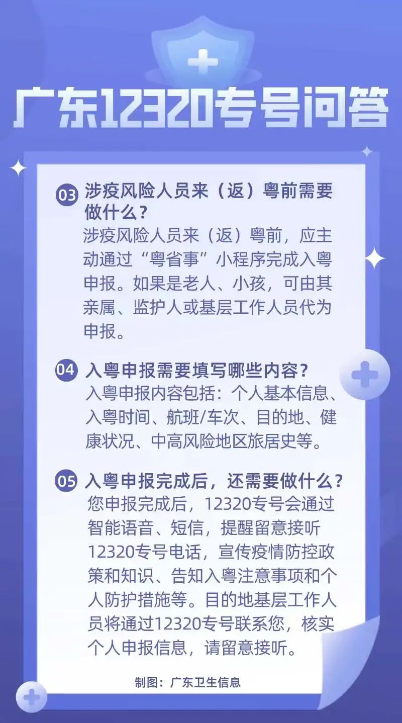 12320来电，一定要接！黄码人员自我健康管理要点，都在这了！