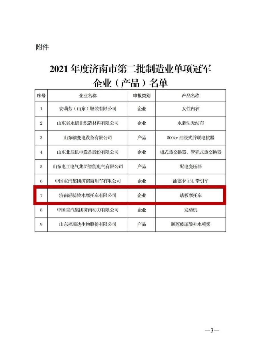 又傳捷報(bào)，輕騎鈴木上榜濟(jì)南市制造業(yè)單項(xiàng)冠軍企業(yè)名單