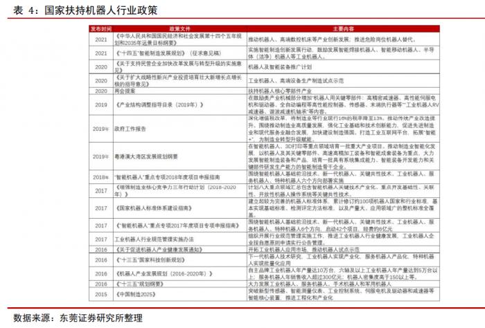 南财研选丨机器人“十四五”规划出炉，政策扶持+制造业转型+国产提速，工业机器人会否迎黄金时期？