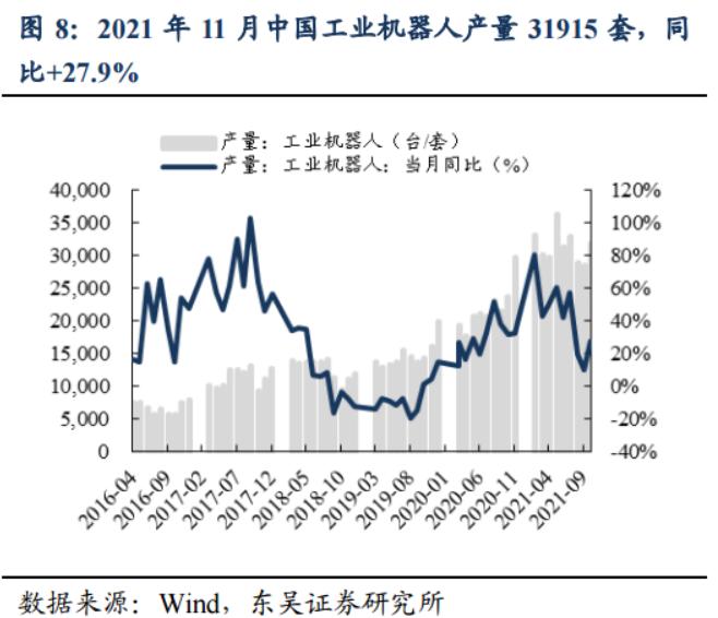 南财研选丨机器人“十四五”规划出炉，政策扶持+制造业转型+国产提速，工业机器人会否迎黄金时期？