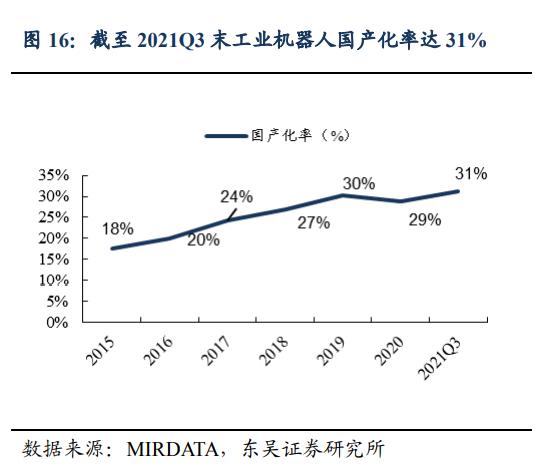 南财研选丨机器人“十四五”规划出炉，政策扶持+制造业转型+国产提速，工业机器人会否迎黄金时期？