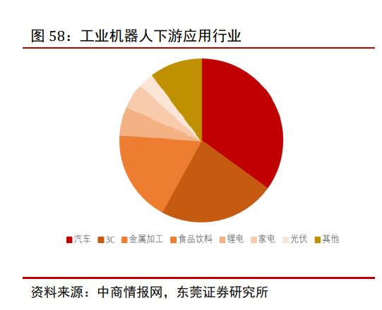 南财研选丨机器人“十四五”规划出炉，政策扶持+制造业转型+国产提速，工业机器人会否迎黄金时期？