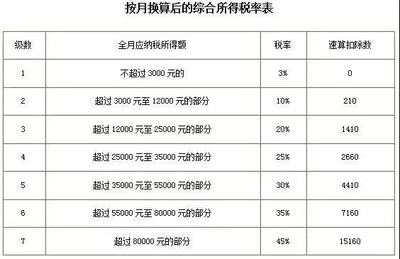 年终奖 个人所得税,年终奖个人所得税计算器
