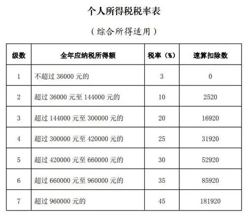 年终奖 个人所得税,年终奖个人所得税计算器