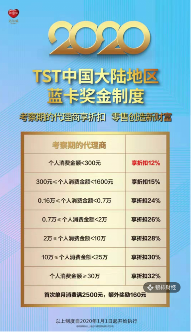 林瑞阳张庭夫妇实控公司藏着什么秘密？代理人揭秘销售模式