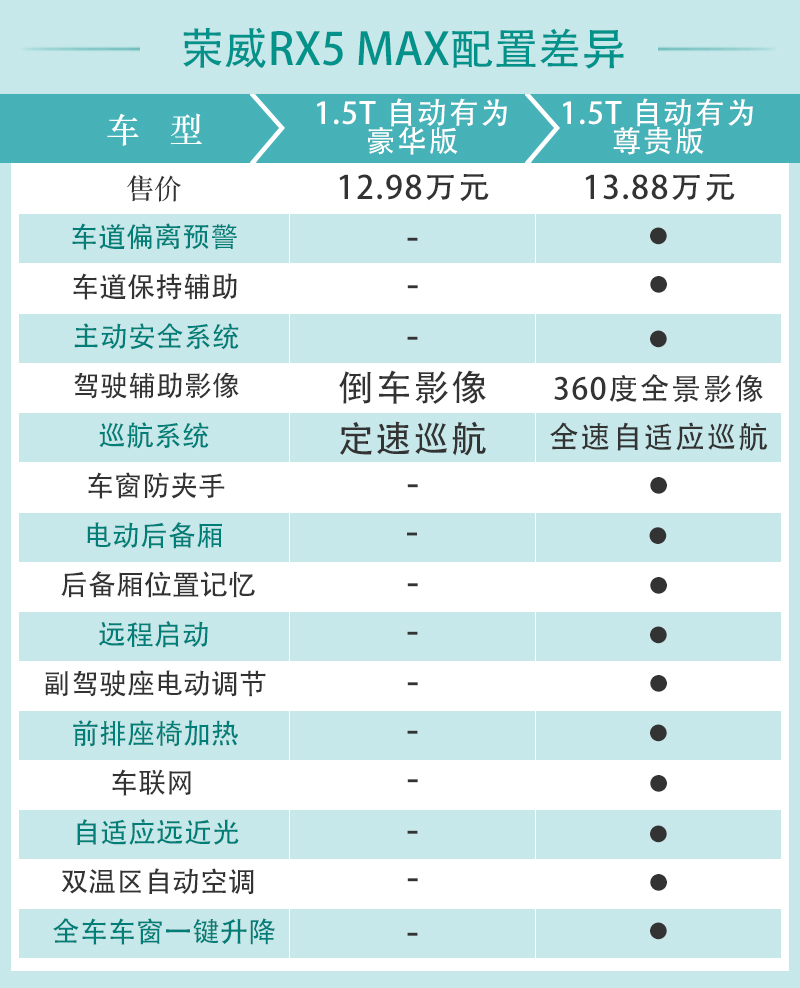 混合动力汽车价格表燃油插混同行