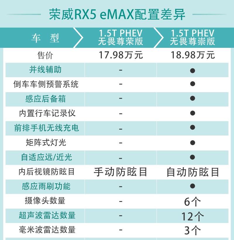 荣威rx5max报价表图片