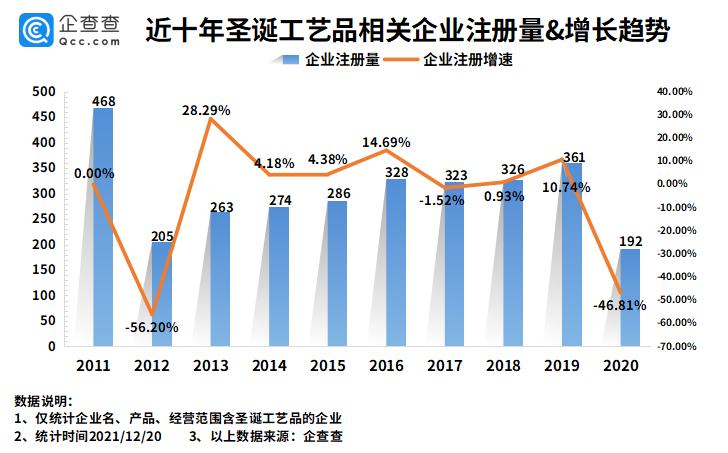 其实，圣诞已经是个中国节日了