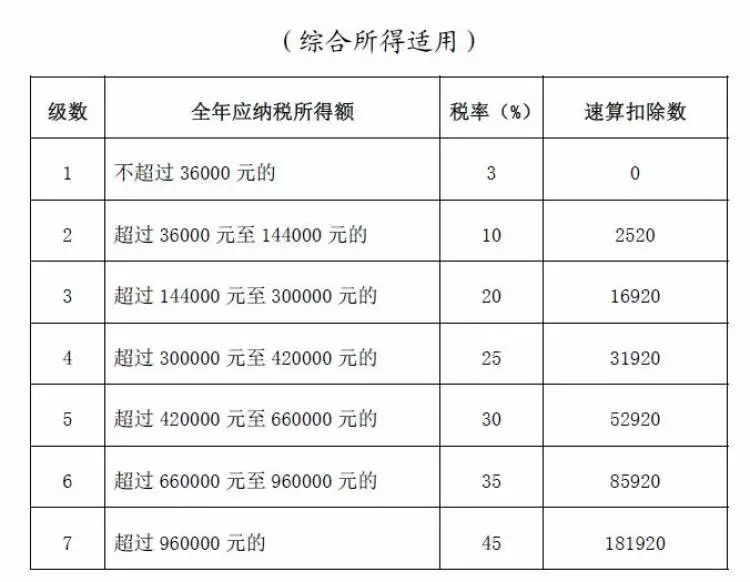 年终奖怎么缴税最划算？看过来→