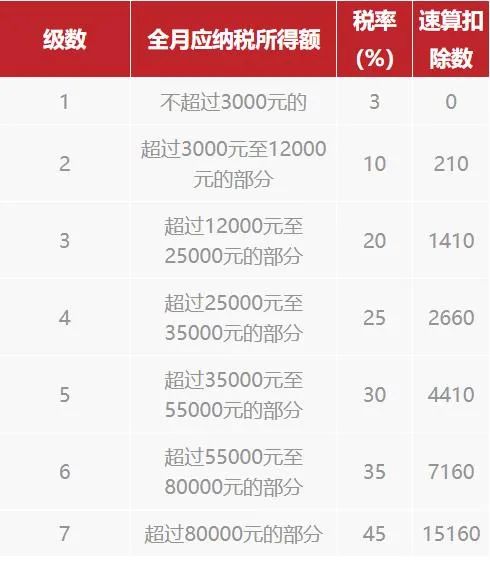 年终奖怎么缴税最划算？看过来→